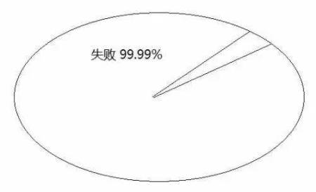 告訴你孩子：幾年的放縱，換來(lái)的是一生卑微